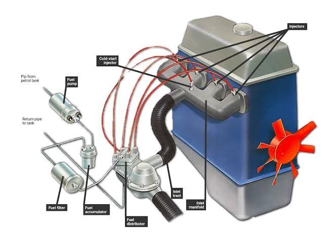 Fuel Injection & Fuel System Services - Opening & Fitting & Repairing Services