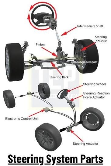 Steering System Services - Opening & Fitting & Repairing Services